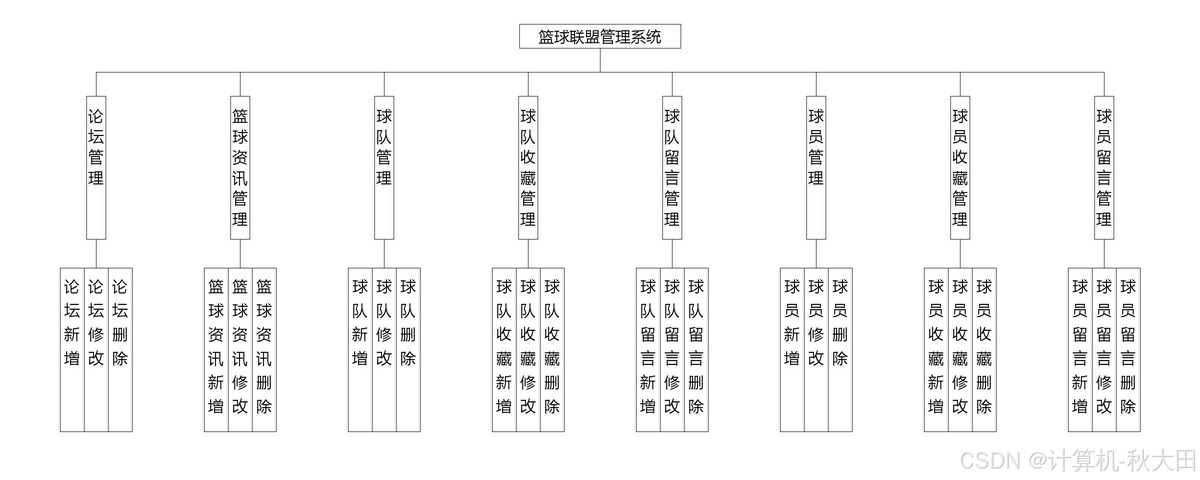 儿童篮球培训中智能情感的应用案例_0